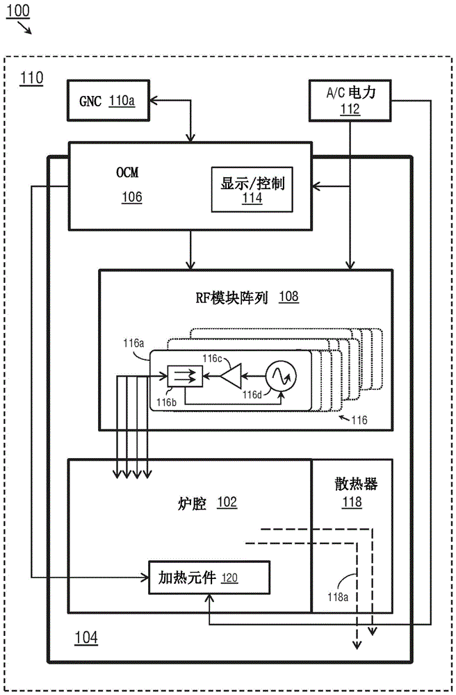 用于飞行器厨房的固态射频（SSRF）微波炉的制作方法