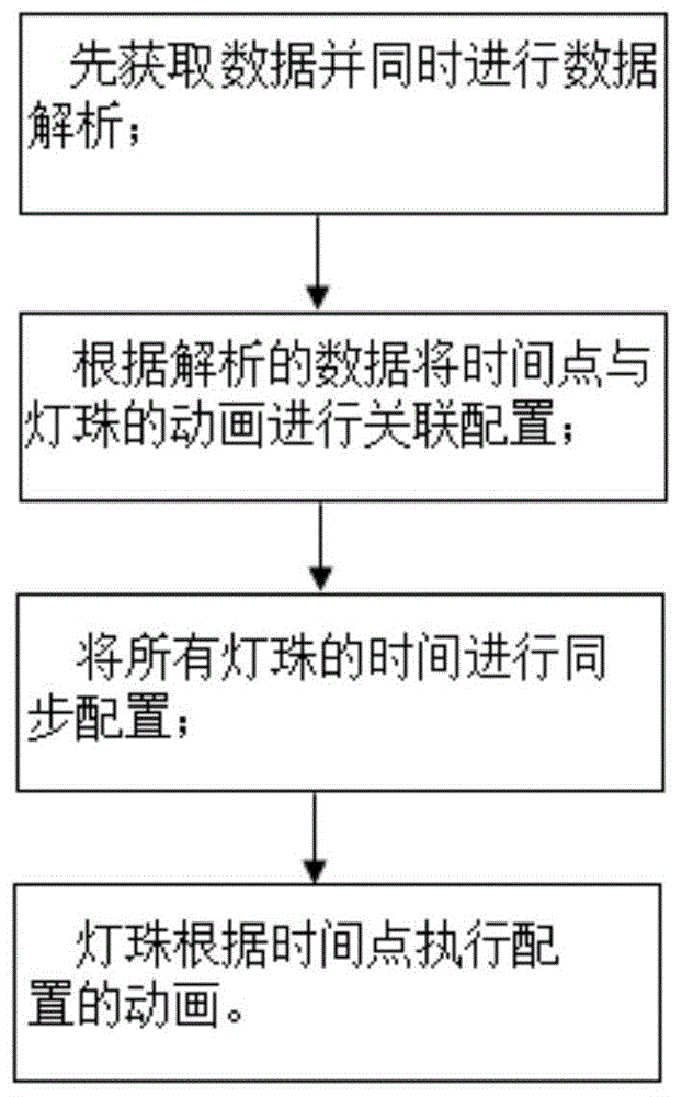 一种RGB灯效的控制方法及IP电话机销售的商业方法与流程