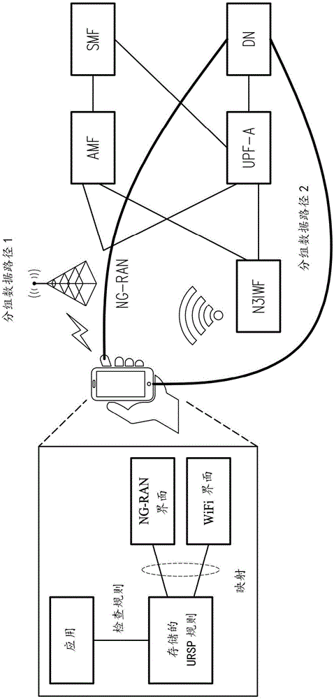 分发上行链路数据流的方法和使用其的用户设备与流程