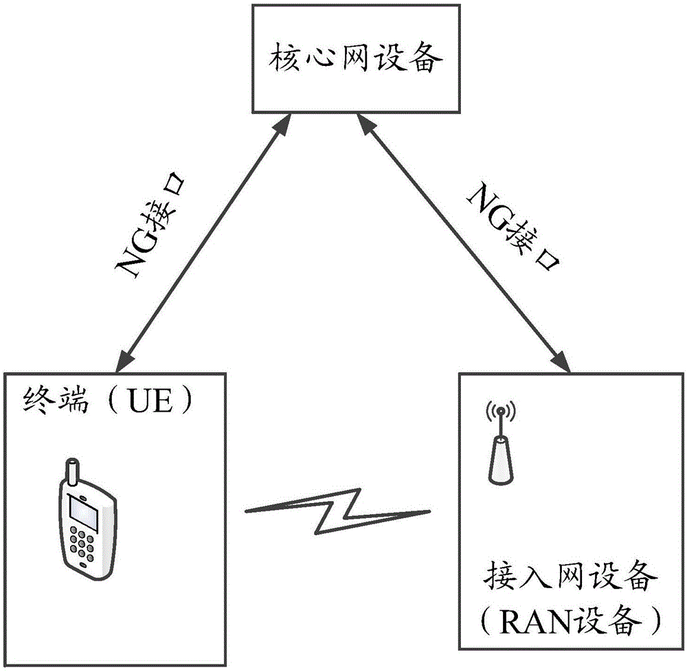 一种确定终端状态的方法、核心网设备及接入网设备与流程