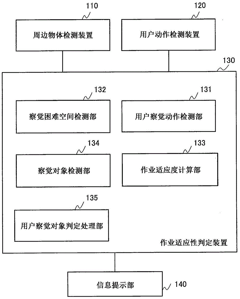 作业适应性判定装置、作业适应性判定方法和作业适应性判定程序与流程