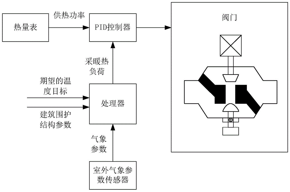 一种阀门控制方法及阀门与流程