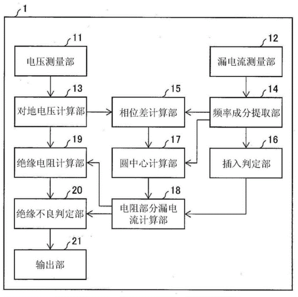 漏电流计算装置以及漏电流计算方法与流程