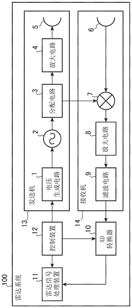 雷达信号处理装置及雷达系统的制作方法