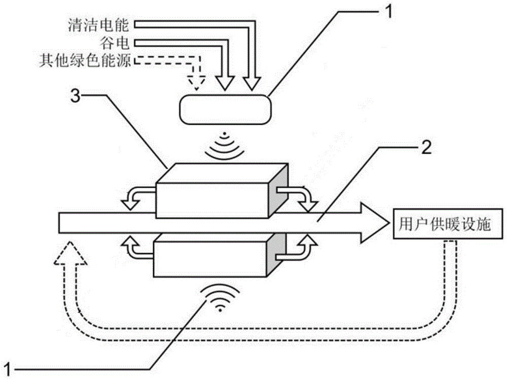 一种基于微波加热的复合材料及储热系统和其工作方法与流程