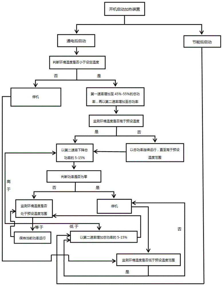 一种取暖器的控制方法与流程