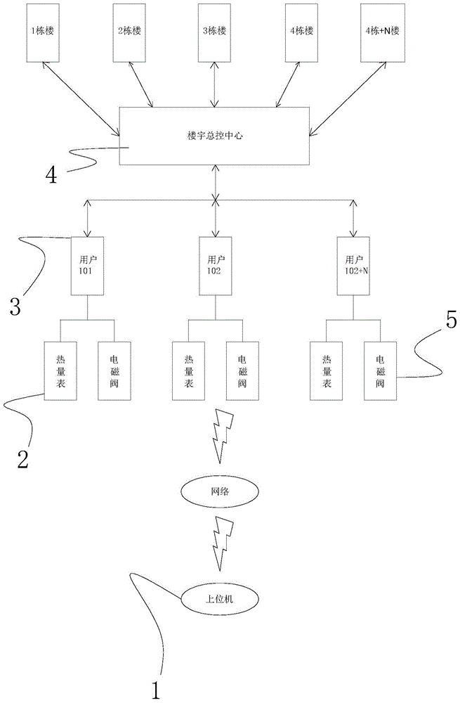 一种采暖终端控制器的制作方法