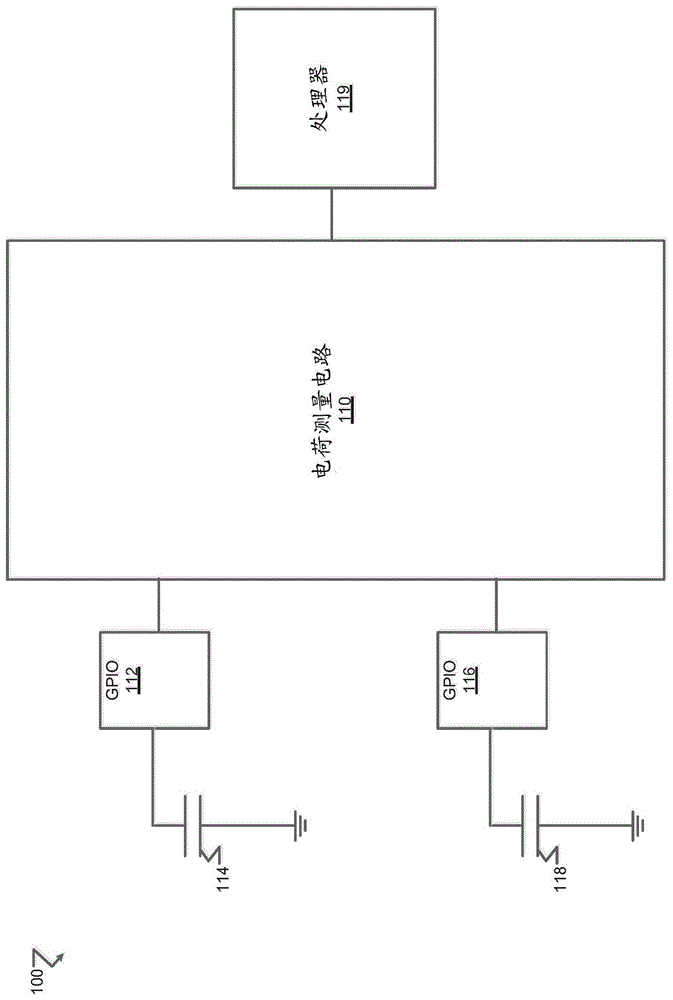 不同模式下的电容感测和电感感测的制作方法