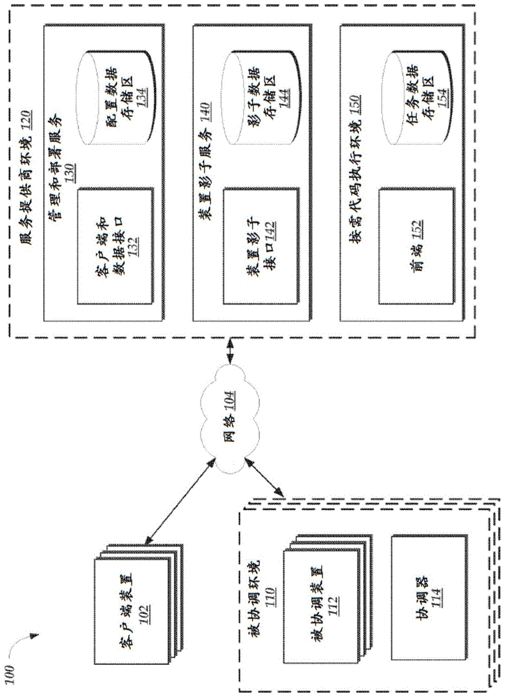 具有按需代码执行能力的本地装置协调器的制作方法