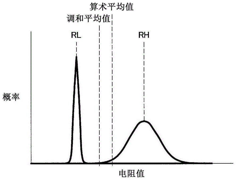 半导体存储装置和信息处理设备的制作方法