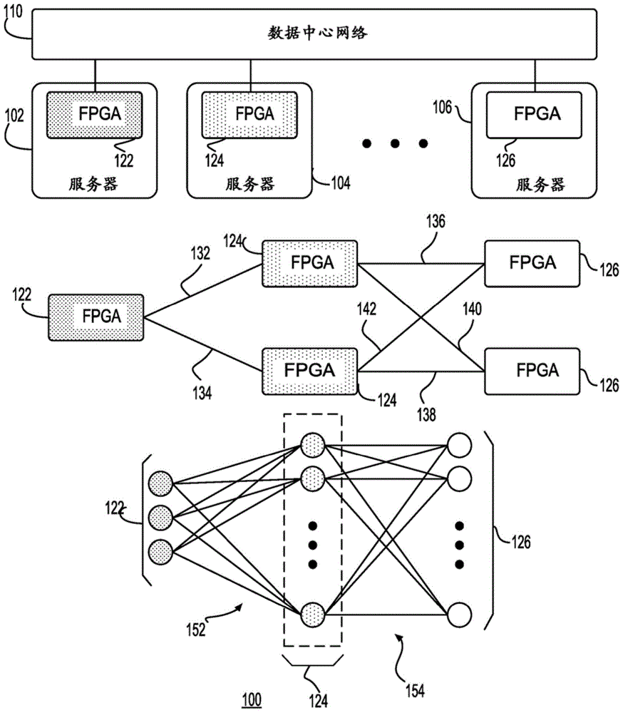 用于神经网络处理的具有矩阵-向量相乘区块的硬件节点的制作方法