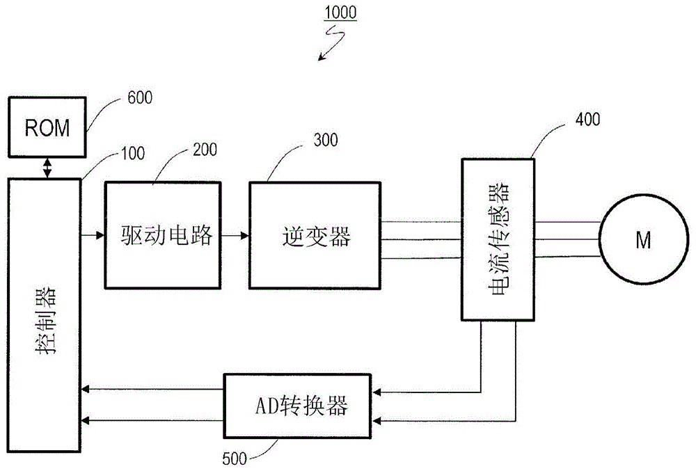 马达控制方法、马达控制系统以及电动助力转向系统与流程