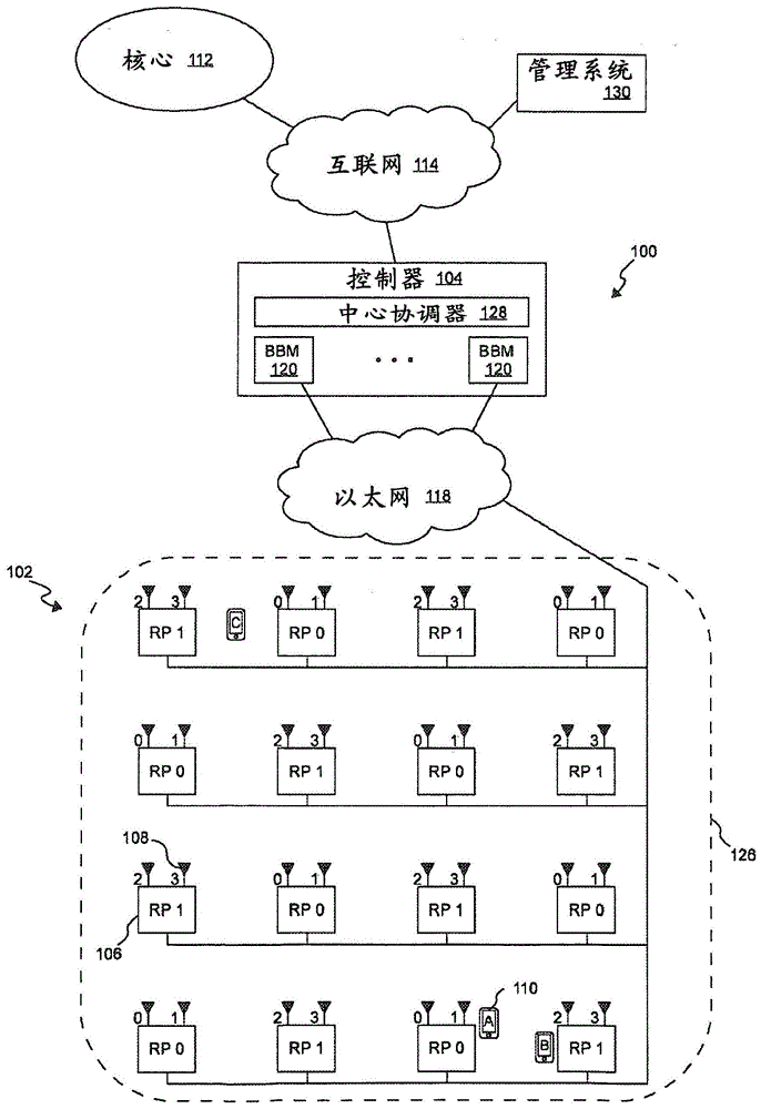 云无线电接入网络系统中的分布式MIMO和/或发送分集的制作方法