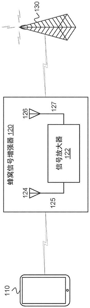 具有频谱相邻频带的信号增强器的制作方法