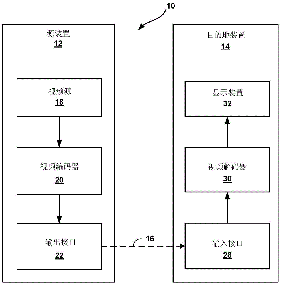 基于双向光流(BIO)的帧间预测细化的制作方法