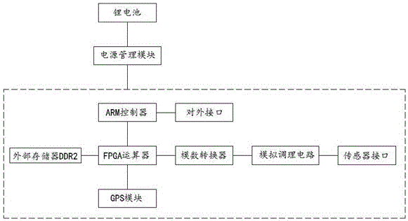 一种小型化单通道无线数据采集装置的制作方法