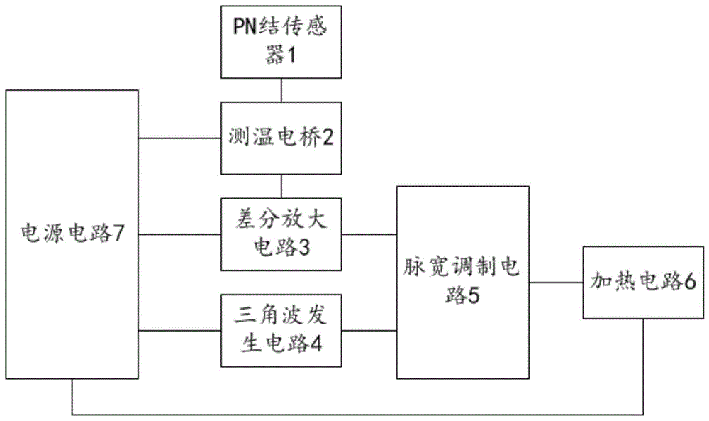 一种恒温控制电路以及恒温箱的制作方法