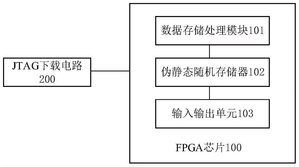 现场可编程门阵列FPGA开发板的制作方法