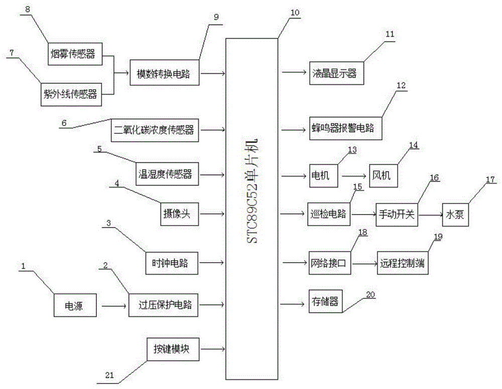 一种带有自动巡检功能的预警保护装置的制作方法