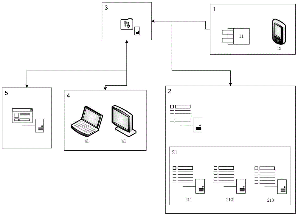 一种急救信息传递系统的制作方法