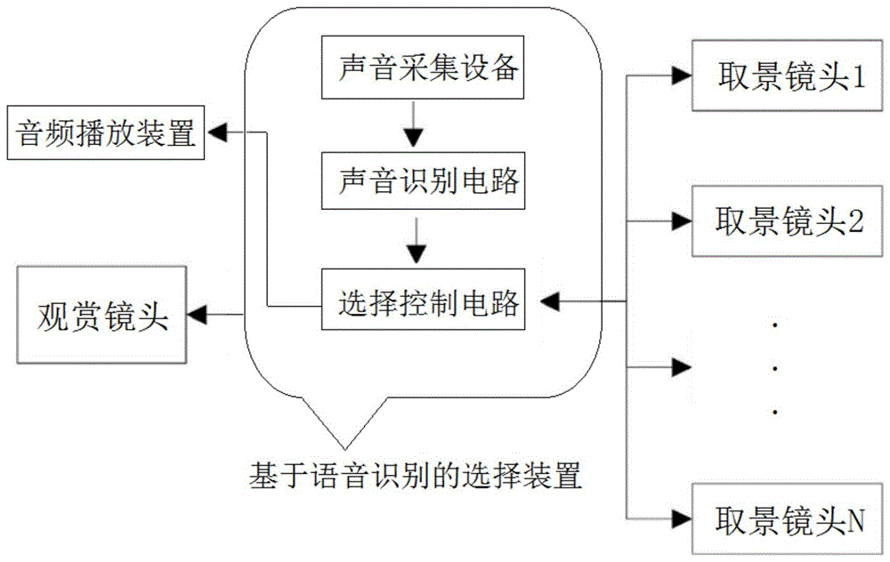 基于三维虚拟可视化的智慧展厅展示系统的制作方法