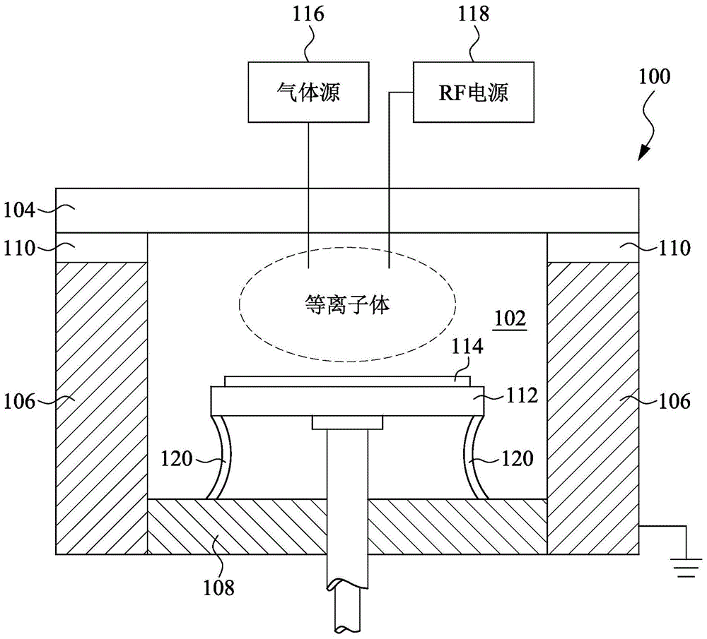 处理腔室中的RF接地条的制作方法