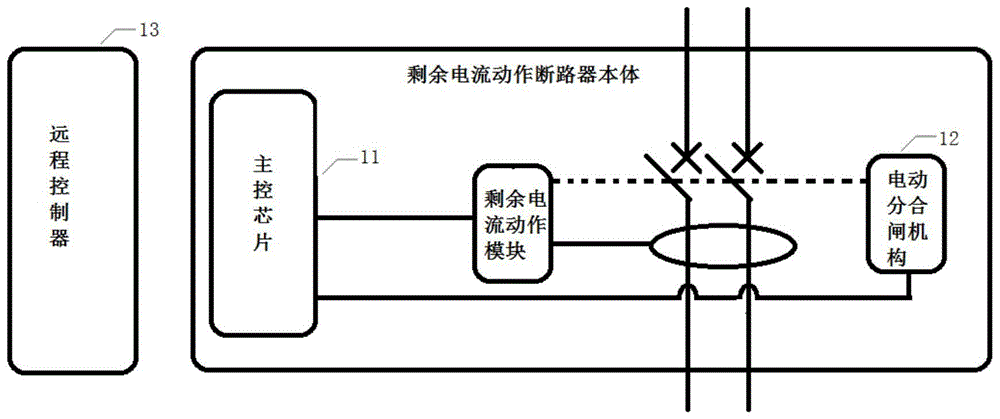 一种剩余电流动作断路器的制作方法