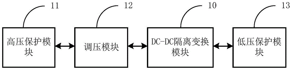 一种隔离双向DC-DC变换器的制作方法