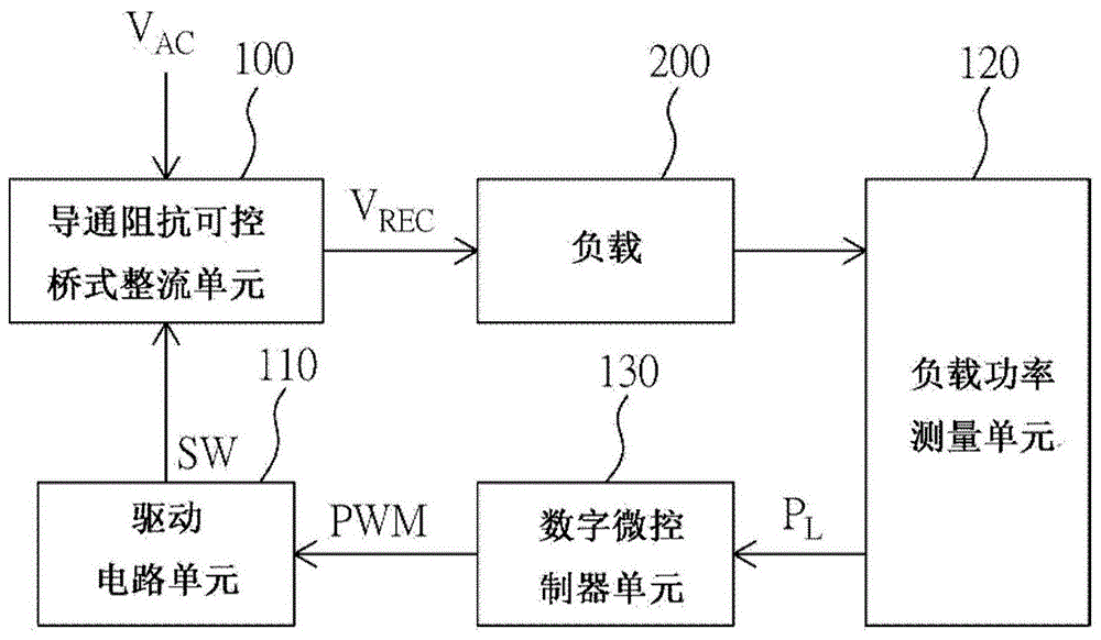 具备负载适应性的电源供应器的制作方法