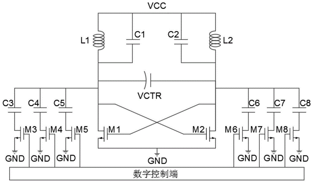 一种适用于数控LC振荡器的开关修调结构的制作方法