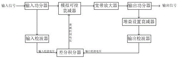 一种高精度的宽带固定增益放大器的制作方法