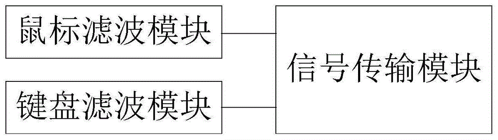 键鼠组合信号滤波器的制作方法