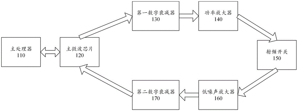 一种停车场DSRC路侧设备的制作方法