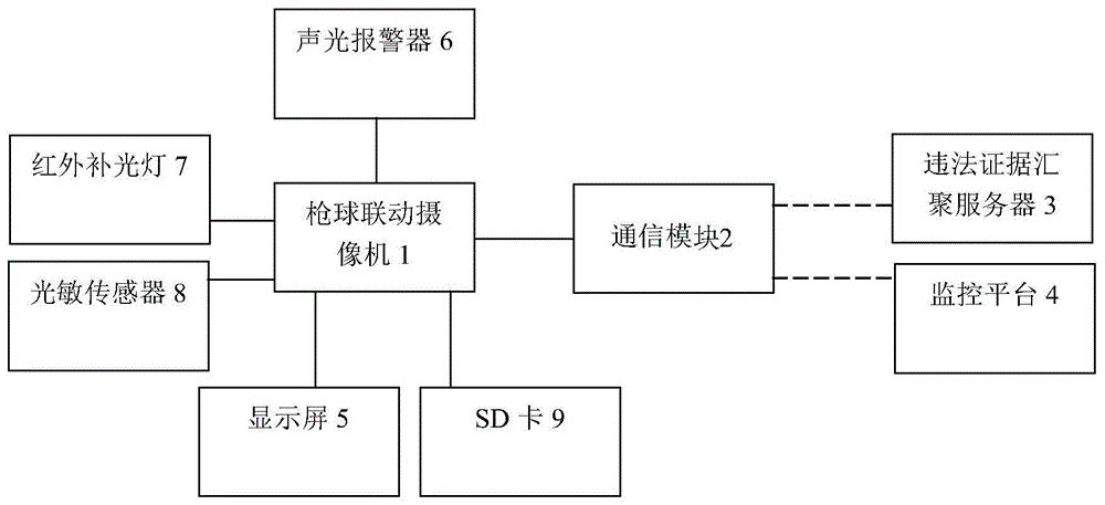 一种高速匝道口抓拍系统的制作方法