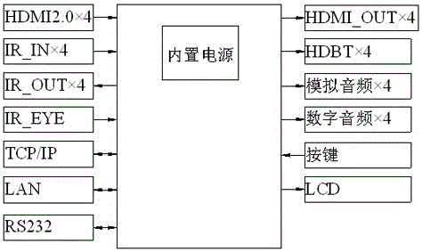 一种HDMI音视频切换器的制作方法