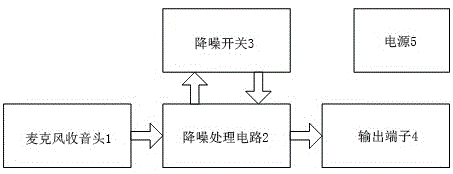 一种降噪夹领麦克风的制作方法