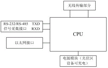 一种光伏发电为基础的无线智能网络通信装置的制作方法