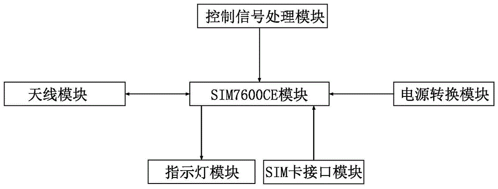 基于SIM7600CE的4G扩展装置的制作方法