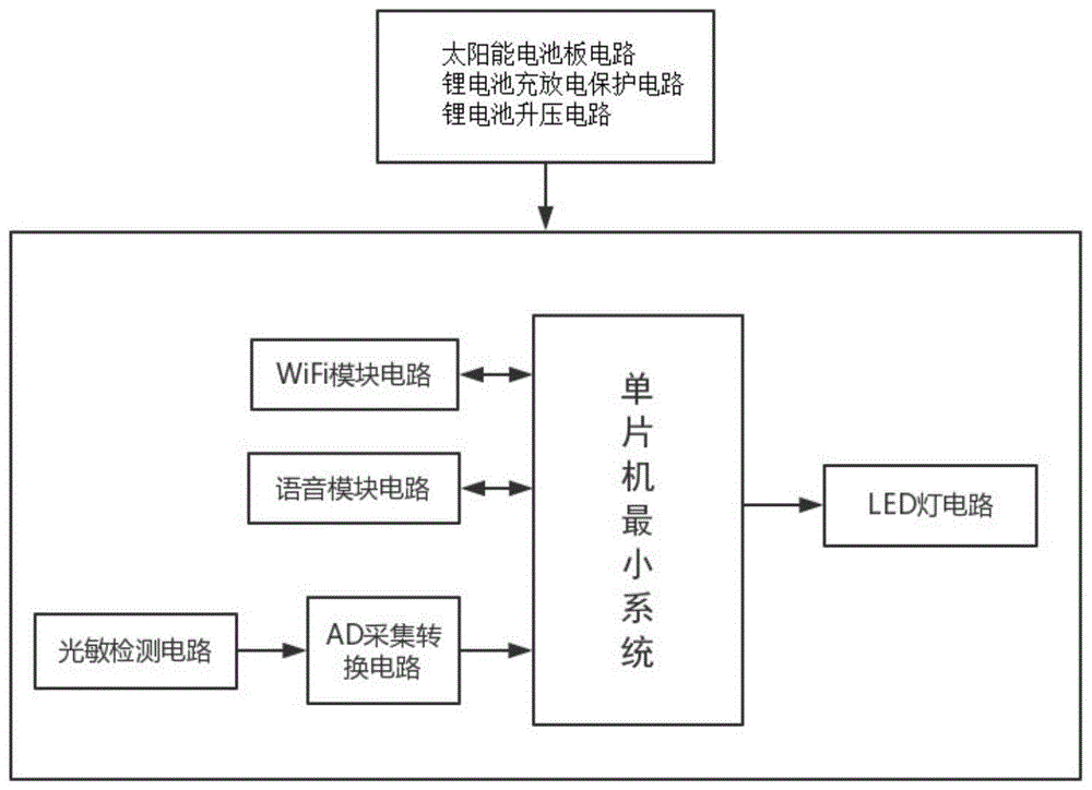 一种新型智能LED灯的制作方法