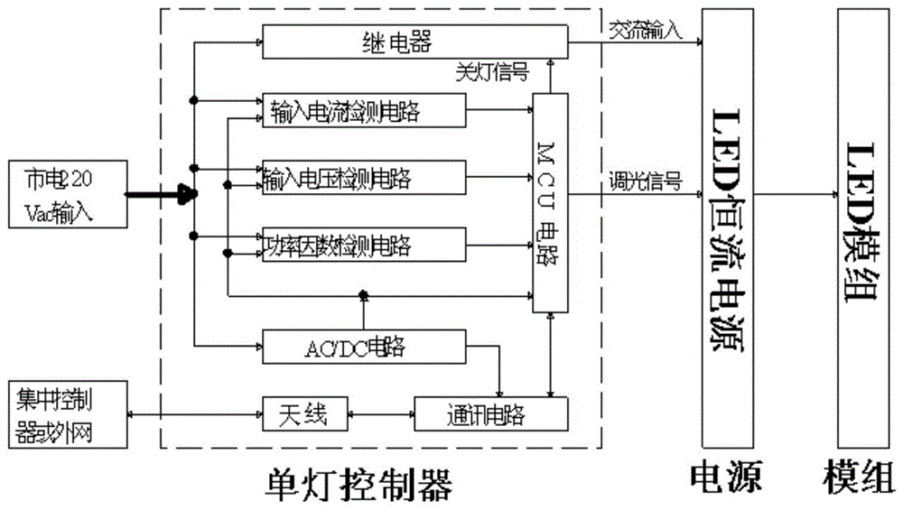 一种适用于LED灯具的监测系统的制作方法