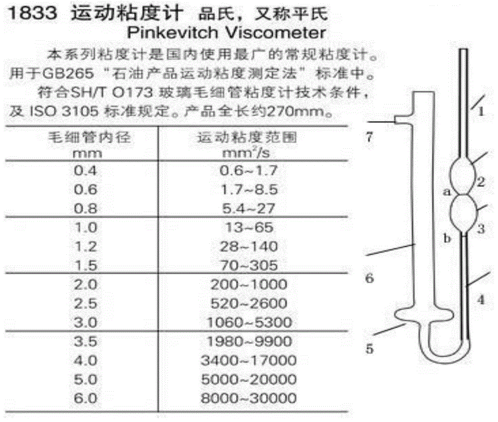 一种改善液压油低温流动性能的快速工艺方法与流程