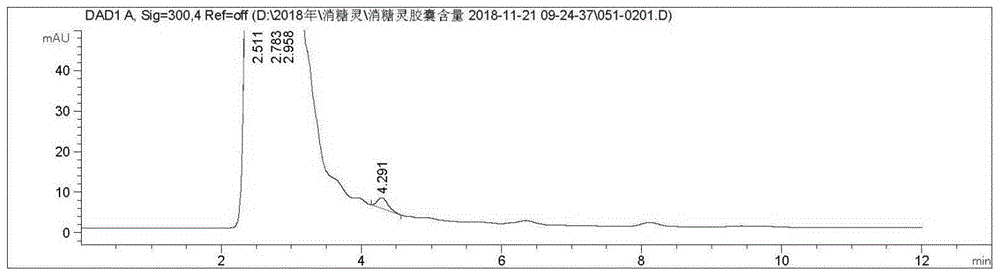 一种中药复方降糖药中格列本脲含量测定方法与流程