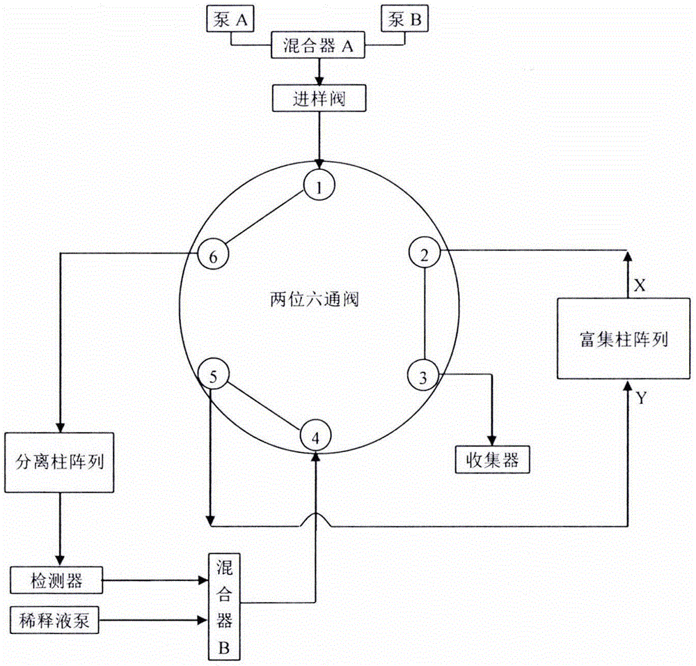 基于两位六通阀的多维液相色谱分离系统的制作方法