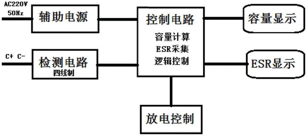 超级电容器模组容量内阻测试仪及其检测方法与流程