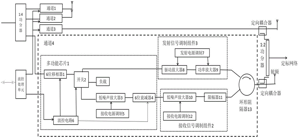 一种高集成四通道TR组件的制作方法