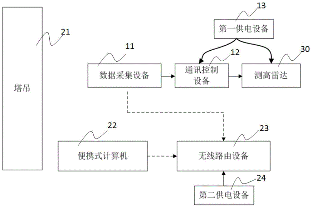 一种测高雷达精度验证吊挂试验测试系统及测试方法与流程