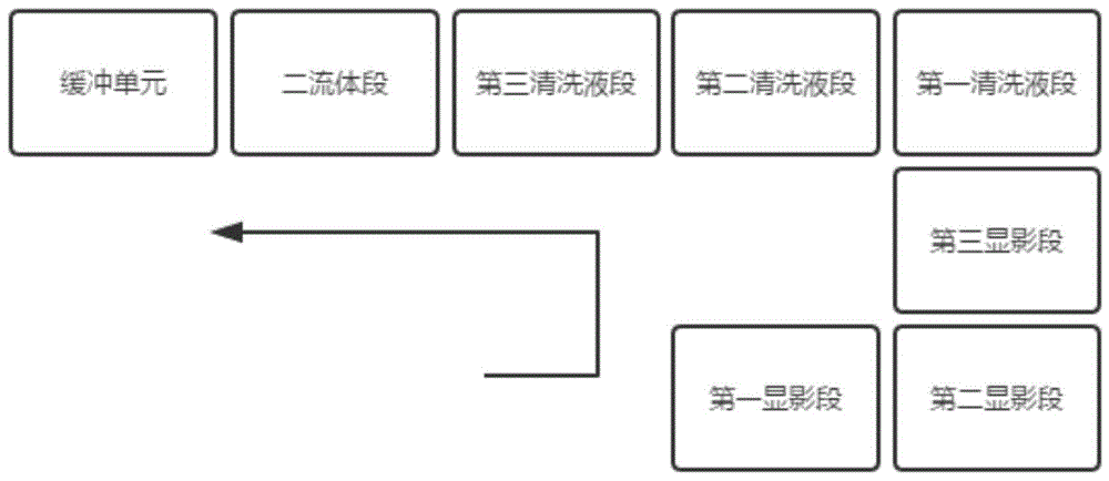 显影装置及其显影方法与流程