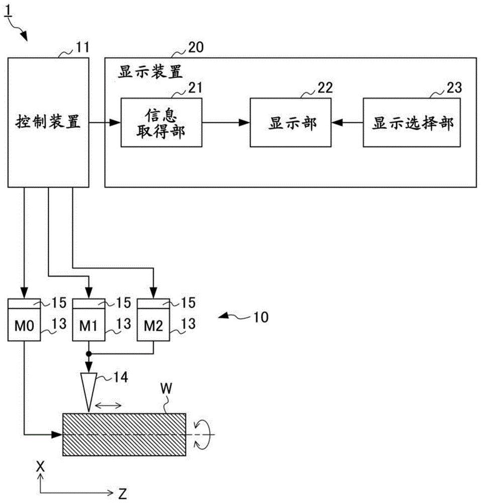 显示装置的制作方法