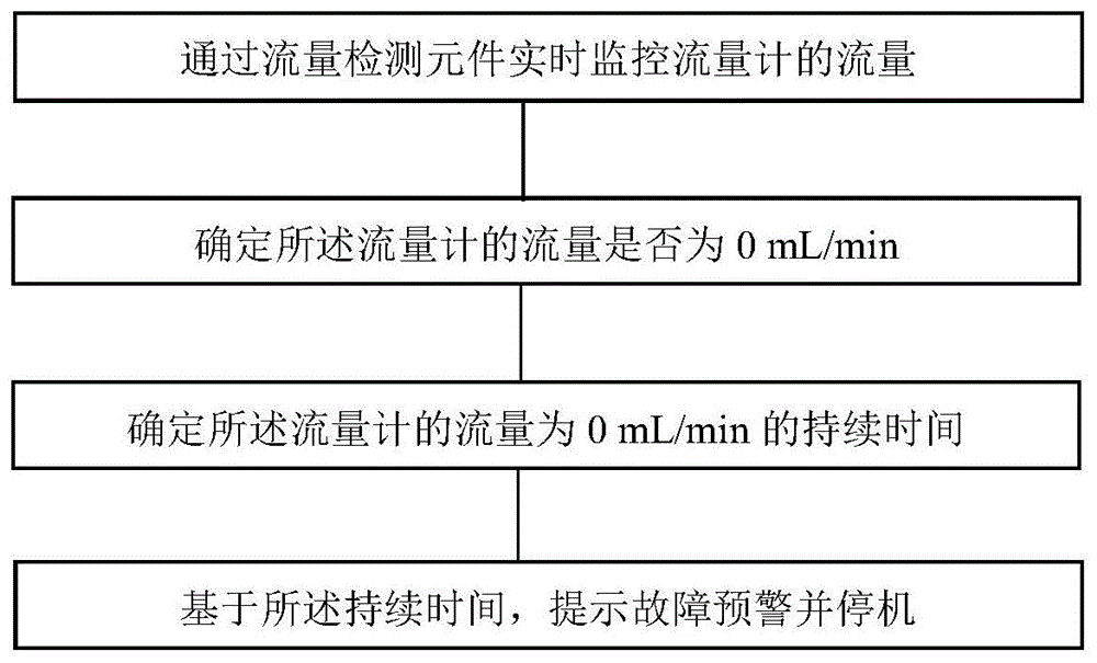 净水设备的高压开关监控方法及净水设备与流程