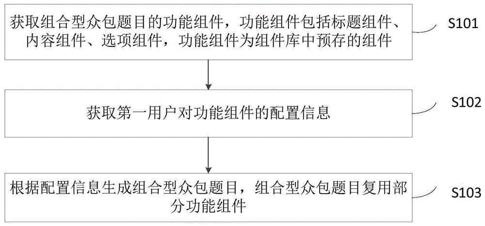 组合型众包题目的处理方法、装置及存储介质与流程